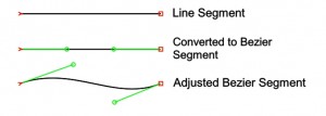 BezierConversion