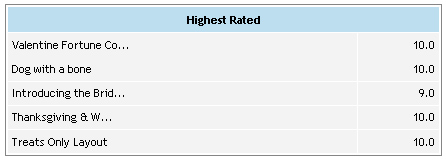 Highest_Rated