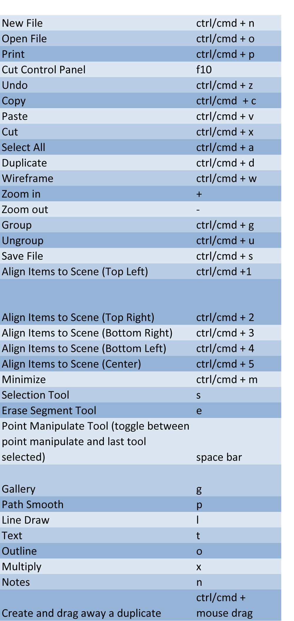 Invue-Shortcuts