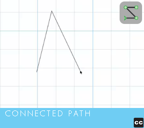 Connected Line