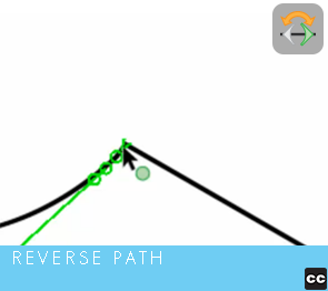 Move Point Toolbar: Reverse Path